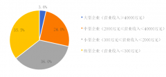 2019中国环保企业50强名单，k8凯发科技深耕环保自动化行业市场